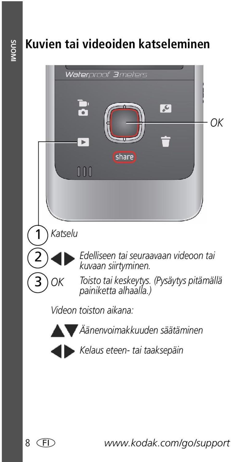 (Pysäytys pitämällä painiketta alhaalla.