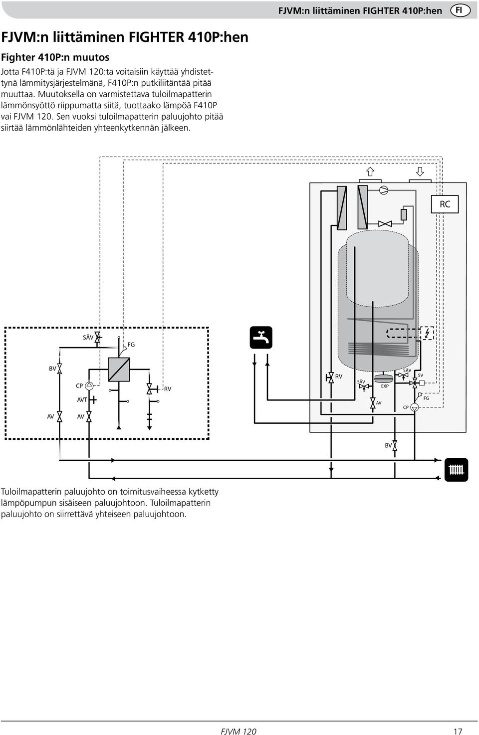Muutoksella on varmistettava tuloilmapatterin lämmönsyöttö riippumatta siitä, tuottaako lämpöä F410P vai FJVM 120.
