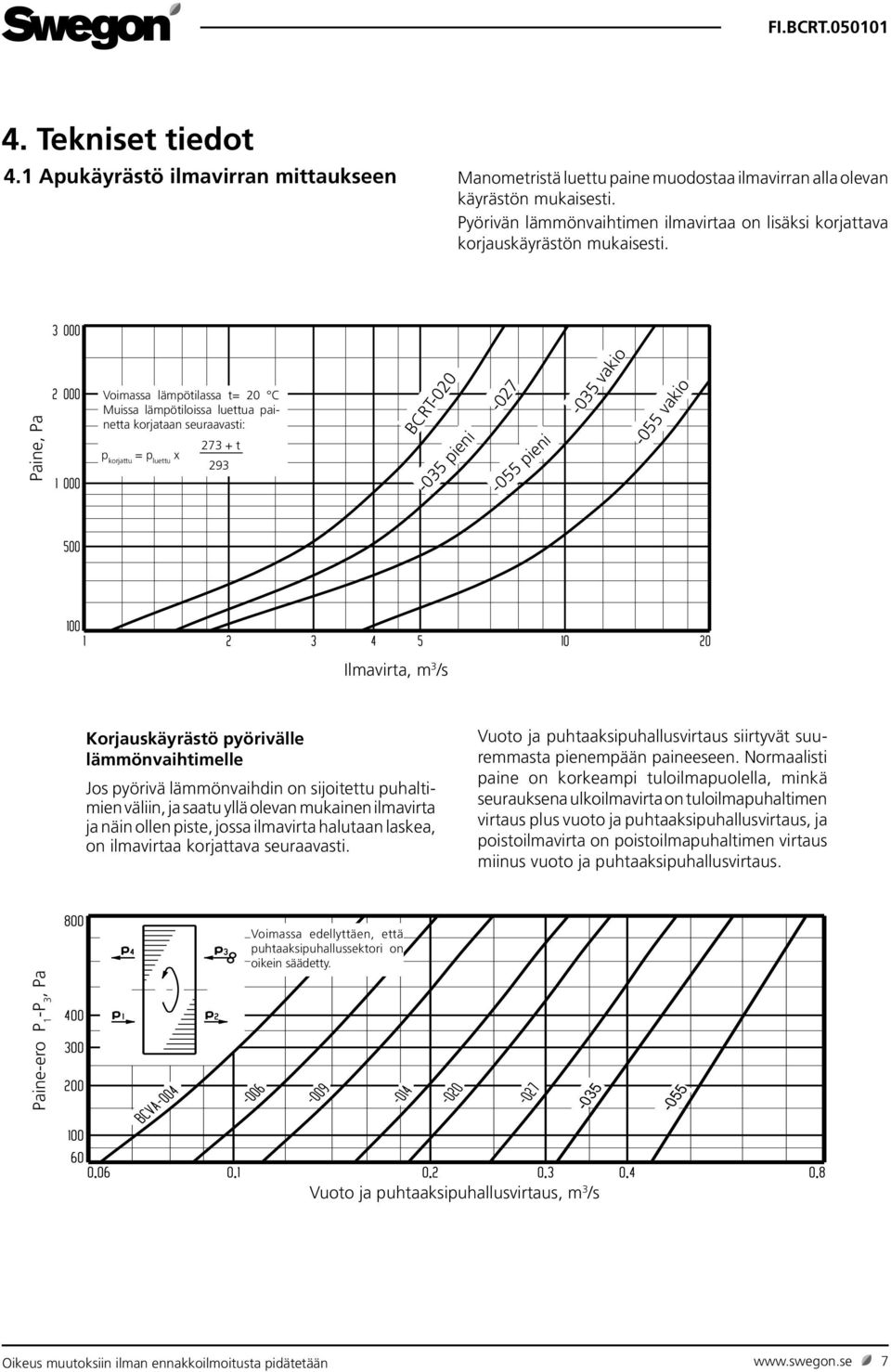 Paine, Pa Voimassa lämpötilassa t= 20 C Muissa lämpötiloissa luettua painetta korjataan seuraavasti: 273 + t p korjattu = p luettu x 293 BCRT-020-035 pieni -027-055 pieni -035 vakio -055 vakio