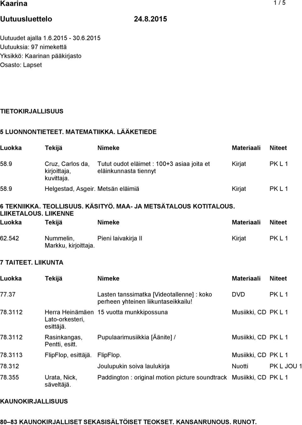 Metsän eläimiä Kirjat PK L 1 6 TEKNIIKKA. TEOLLISUUS. KÄSITYÖ. MAA- JA METSÄTALOUS KOTITALOUS. LIIKETALOUS. LIIKENNE 62.542 Nummelin, Pieni laivakirja II Kirjat PK L 1 Markku, 7 TAITEET. LIIKUNTA 77.