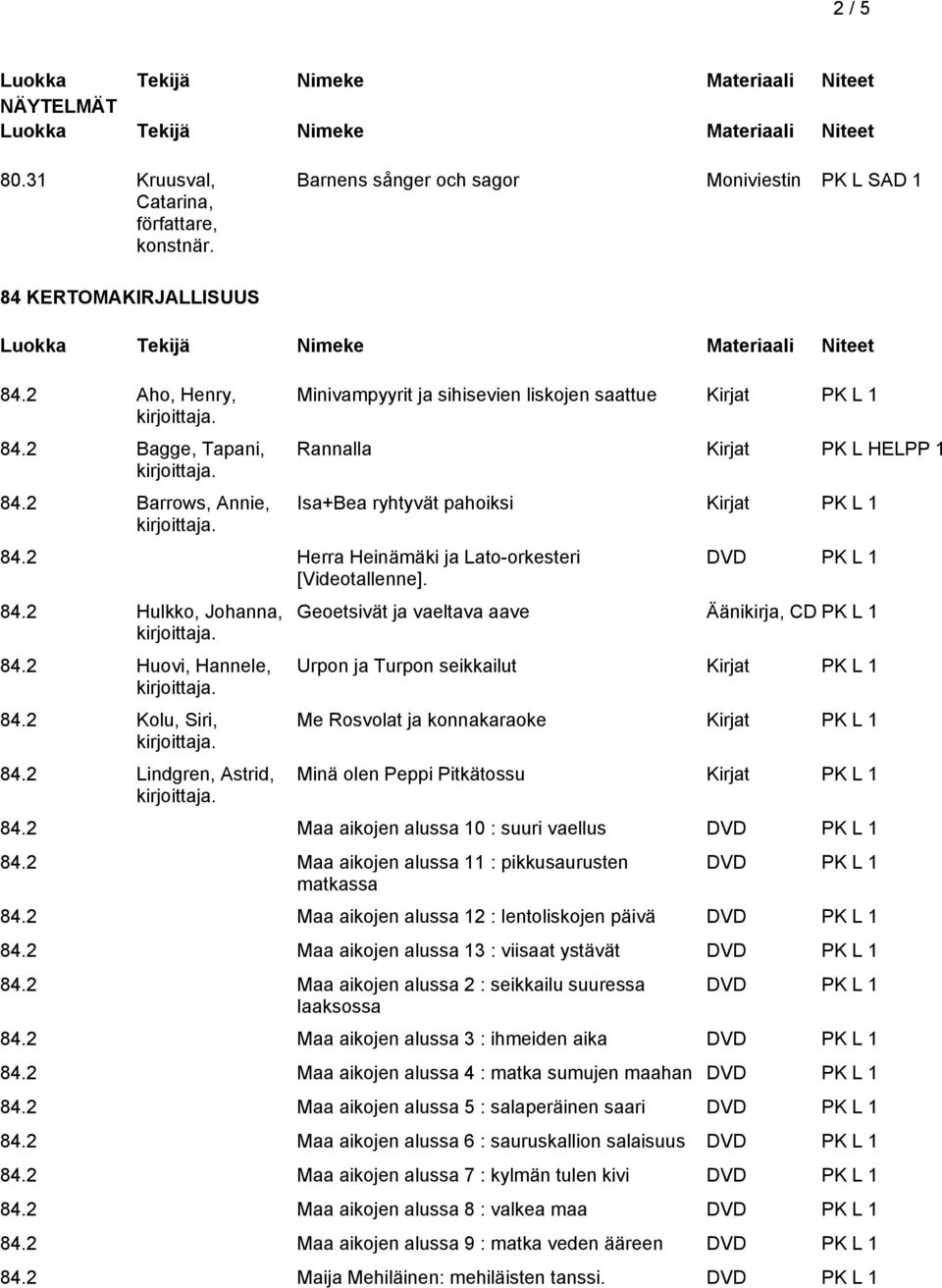 2 Lindgren, Astrid, Minivampyyrit ja sihisevien liskojen saattue Kirjat PK L 1 Rannalla Kirjat PK L HELPP 1 Isa+Bea ryhtyvät pahoiksi Kirjat PK L 1 DVD PK L 1 Geoetsivät ja vaeltava aave Äänikirja,