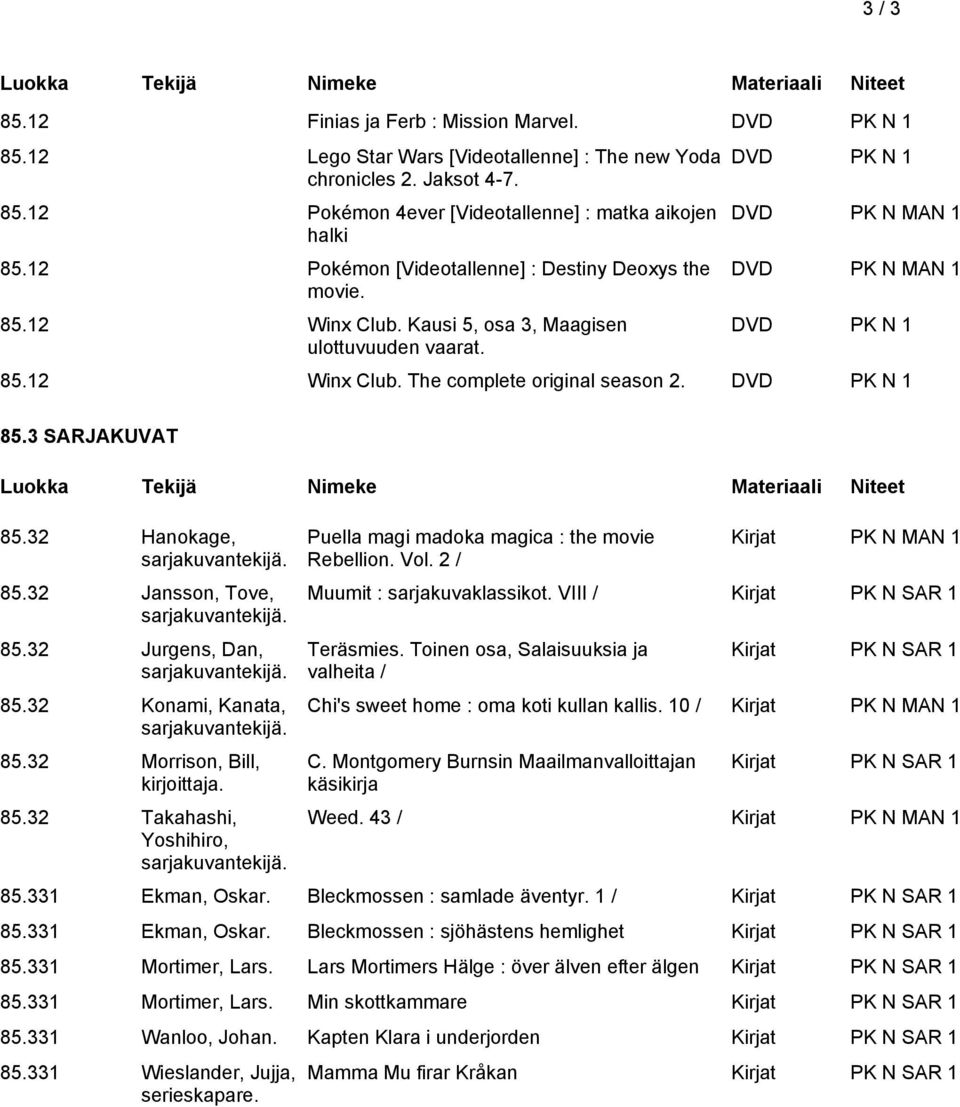 DVD 85.3 SARJAKUVAT 85.32 Hanokage, sarjakuvantekijä. 85.32 Jansson, Tove, sarjakuvantekijä. 85.32 Jurgens, Dan, sarjakuvantekijä. 85.32 Konami, Kanata, sarjakuvantekijä. 85.32 Morrison, Bill, 85.