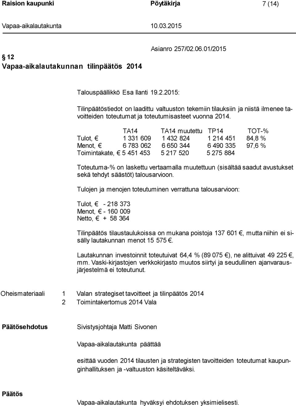 muutettuun (sisältää saadut avustukset sekä tehdyt säästöt) talousarvioon.