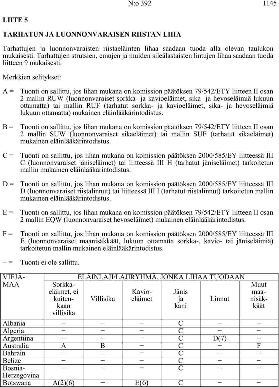 Merkkien selitykset: = Tuonti on sallittu, jos lihan mukana on komission päätöksen 79/542/ETY liitteen II osan 2 mallin RUW (luonnonvaraiset sorkka- ja kavioeläimet, sika- ja hevoseläimiä lukuun