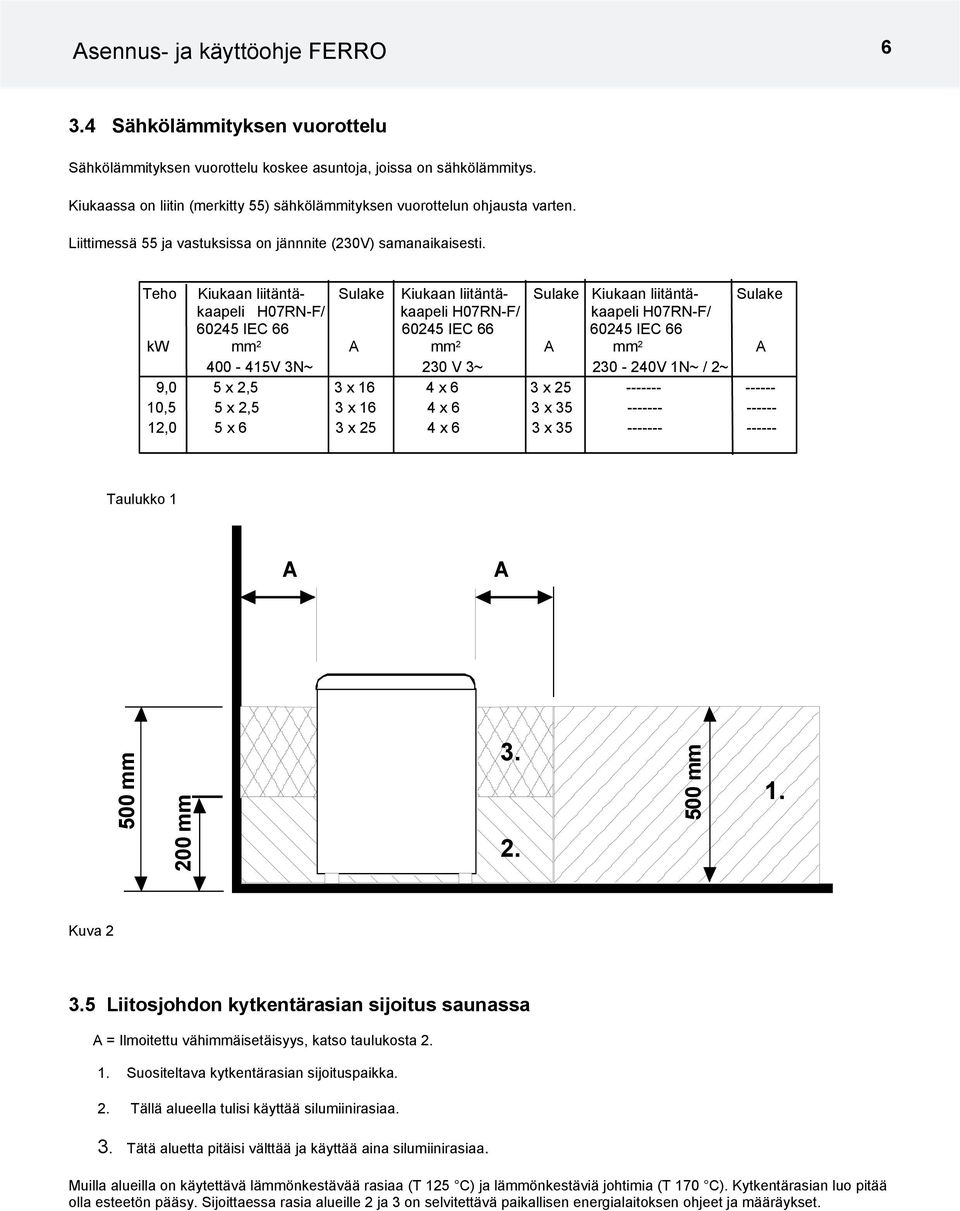 Teho Kiukaan liitäntä- Sulake Kiukaan liitäntä- Sulake Kiukaan liitäntä- Sulake kaapeli H07RN-F/ kaapeli H07RN-F/ kaapeli H07RN-F/ 60245 IEC 66 60245 IEC 66 60245 IEC 66 kw mm 2 A mm 2 A mm 2 A