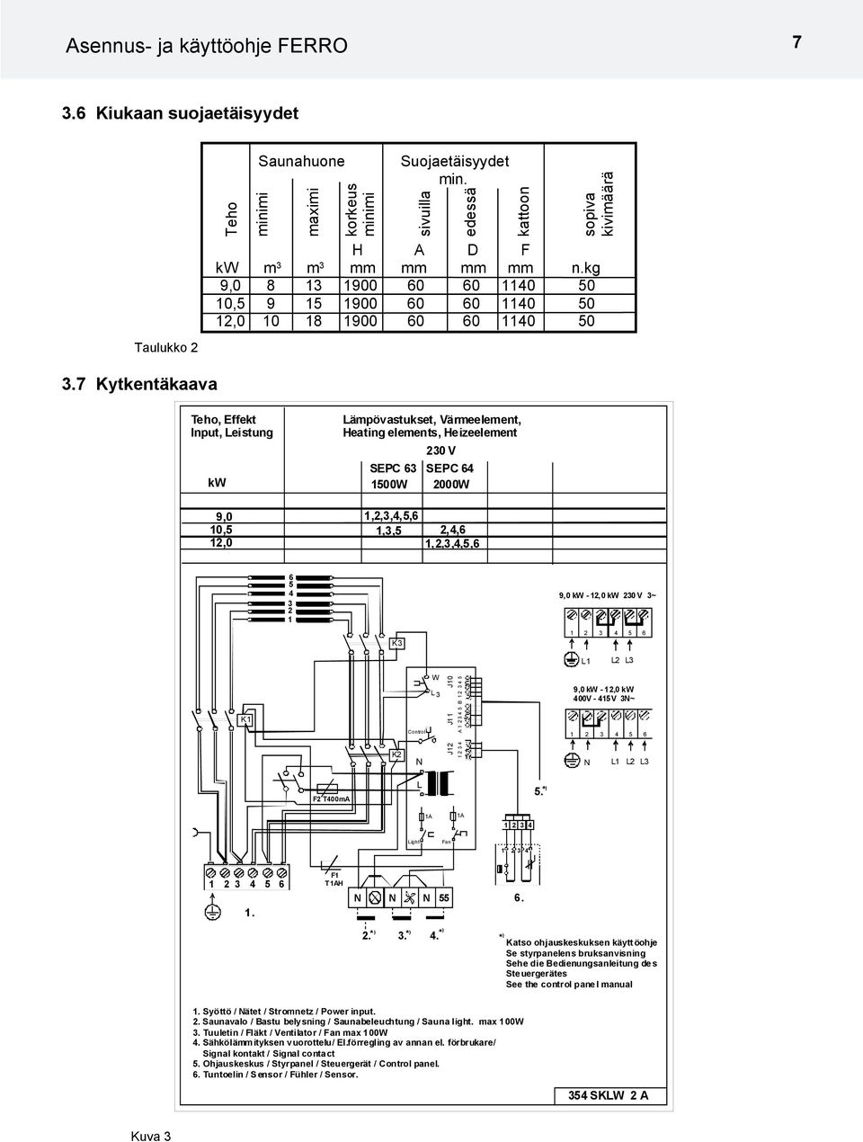 7 Kytkentäkaava Teho, Effekt Input, Leistung kw Lämpövastukset, Värmeelement, Heating elements, Heizeelement 230 V SEPC 63 SEPC 64 1500W 2000W 9,0 10,5 12,0 1,2,3,4,5,6 1,3,5 2,4,6 1,2,3,4,5,6 6 5 4