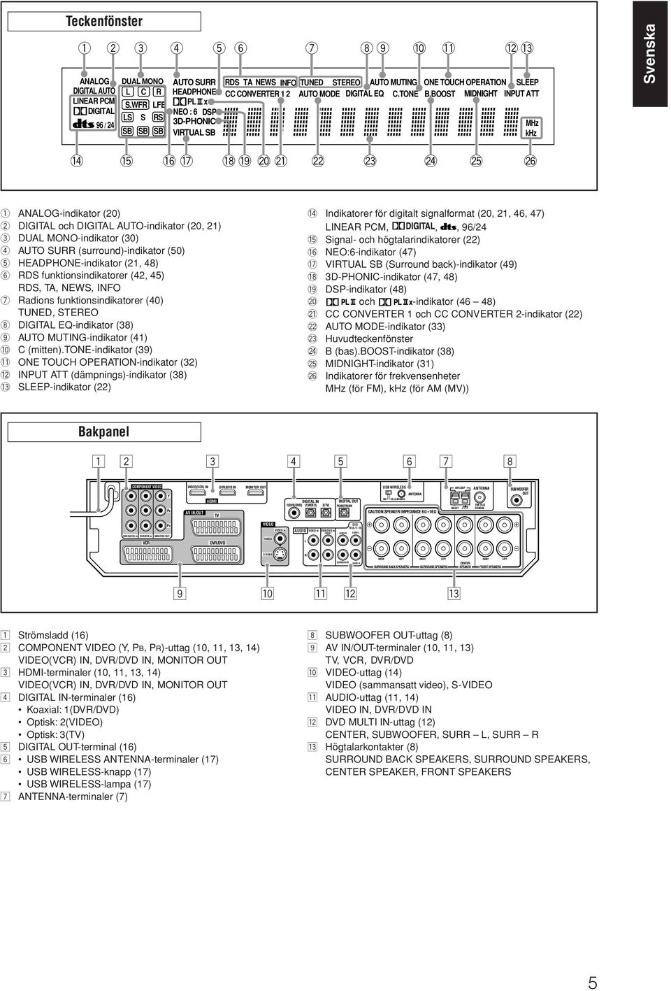 DIGITAL EQ C.TONE B.BOOST MIDNIGHT INPUT ATT MHz khz Svenska!