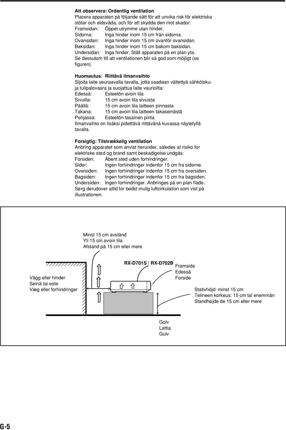 Ställ apparaten på en plan yta. Se dessutom till att ventilationen blir så god som möjligt (se figuren).