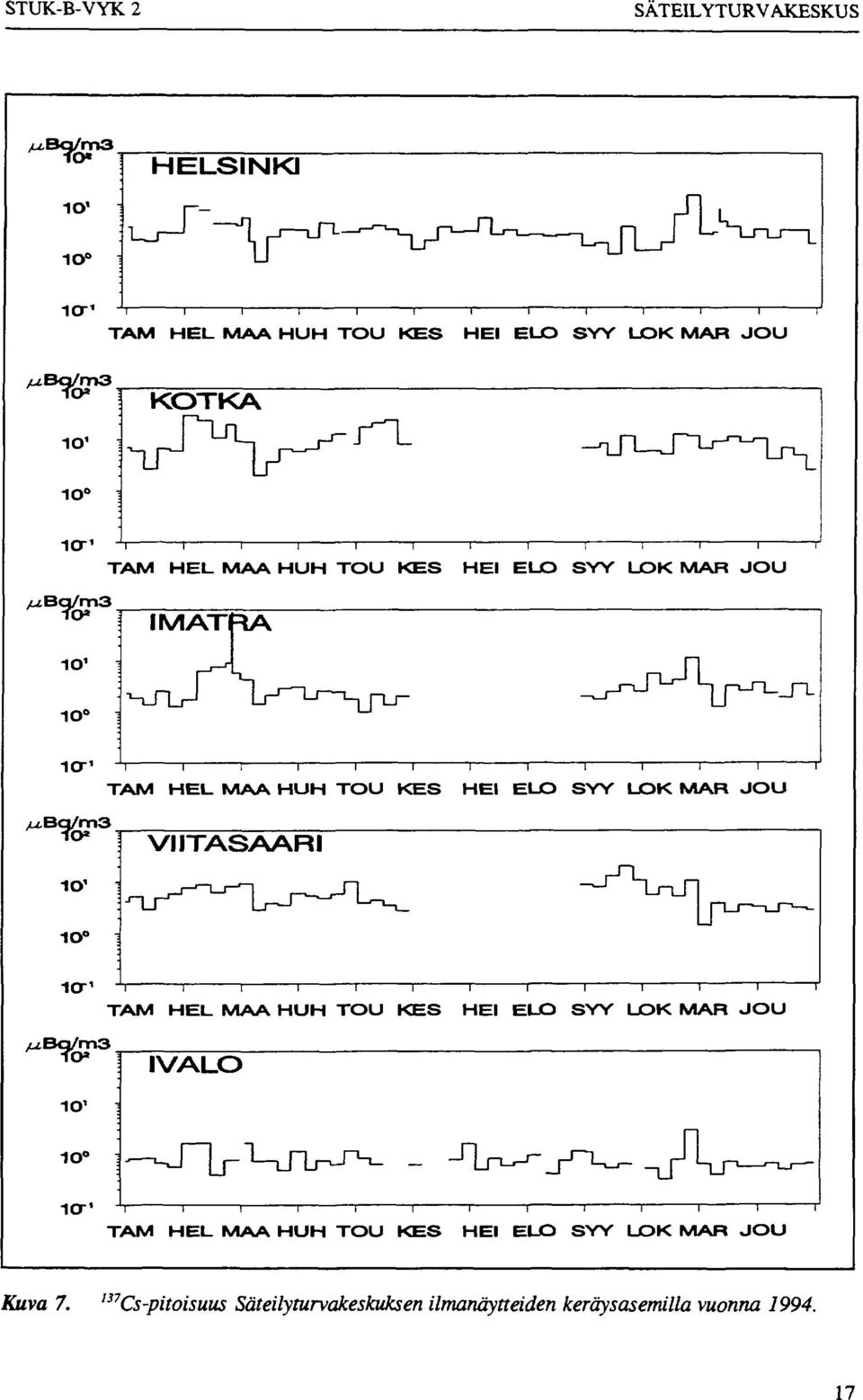 bg/m3 -To* IMATI 1O 1 _TL KT 1 q/ 1 1 1 1 1 1 1 1 1 1 1 r TAM HEL MAA HUH TOU KES HEI ELO SYY LOK MAR JOU VIITASAARI 1 1 1 1 1 1 1 1 1 1 1