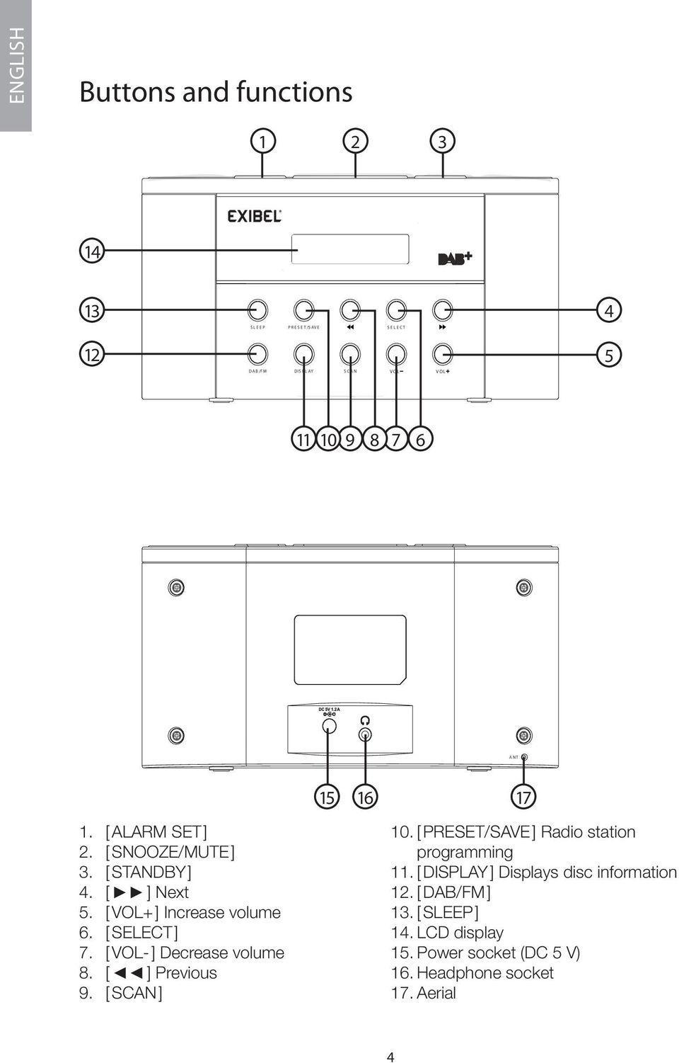 [ SELECT ] 7. [ VOL- ] Decrease volume 8. [ ] Previous 9. [ SCAN ] 10. [ PRESET/SAVE ] Radio station programming 11.