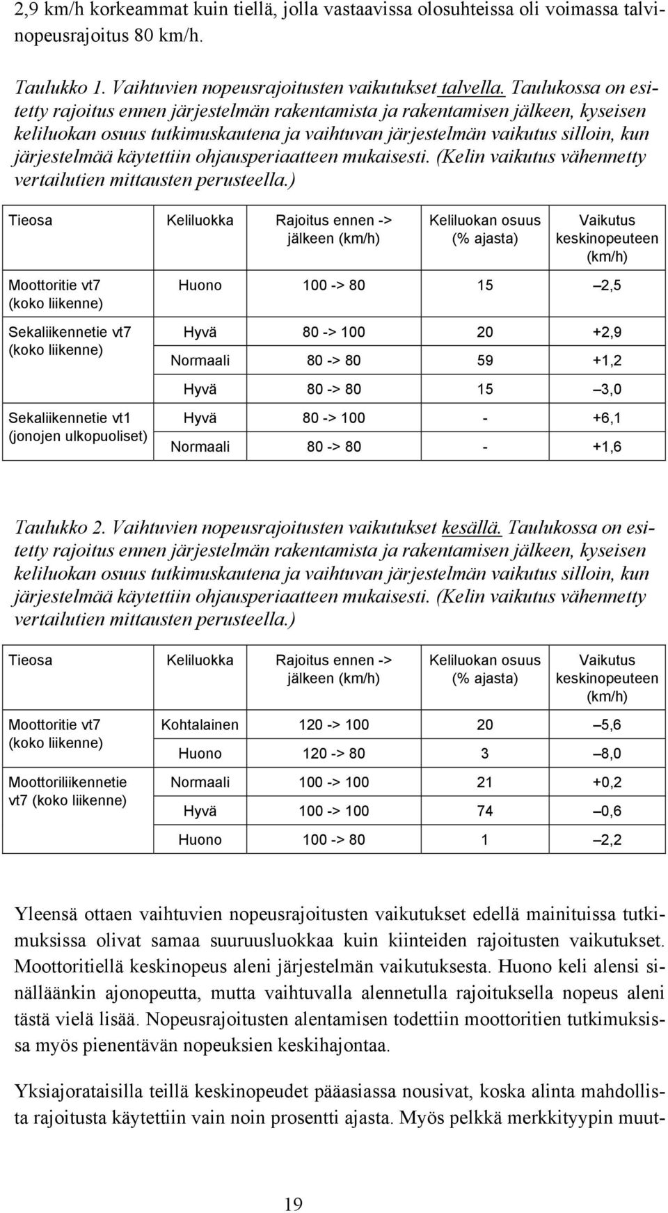 käytettiin ohjausperiaatteen mukaisesti. (Kelin vaikutus vähennetty vertailutien mittausten perusteella.