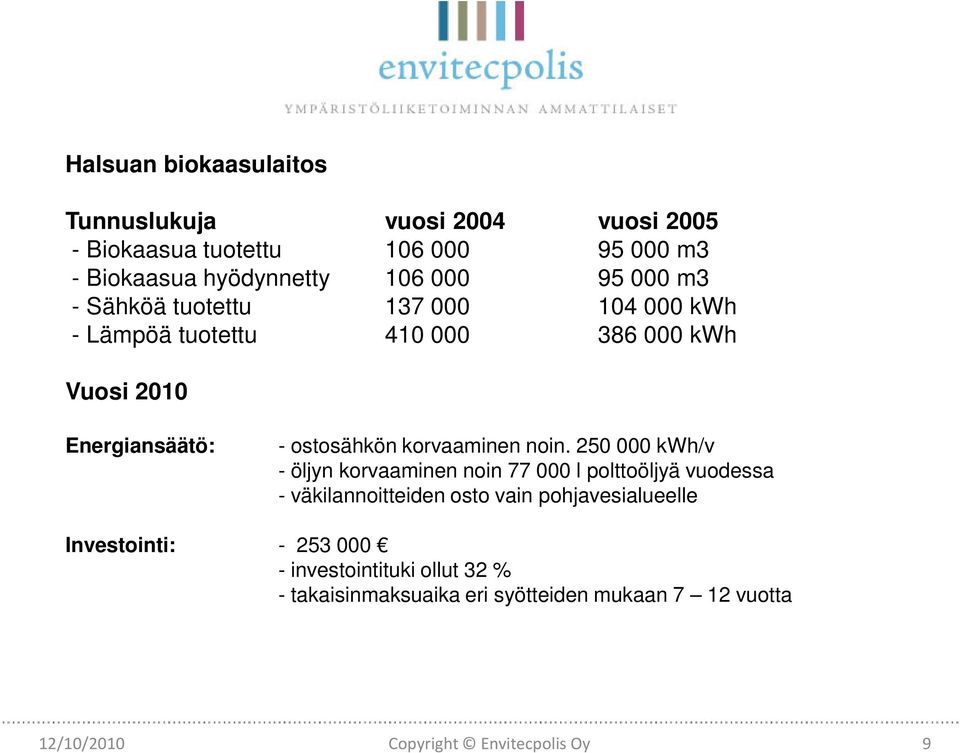 noin. 250 000 kwh/v - öljyn korvaaminen noin 77 000 l polttoöljyä vuodessa - väkilannoitteiden osto vain pohjavesialueelle