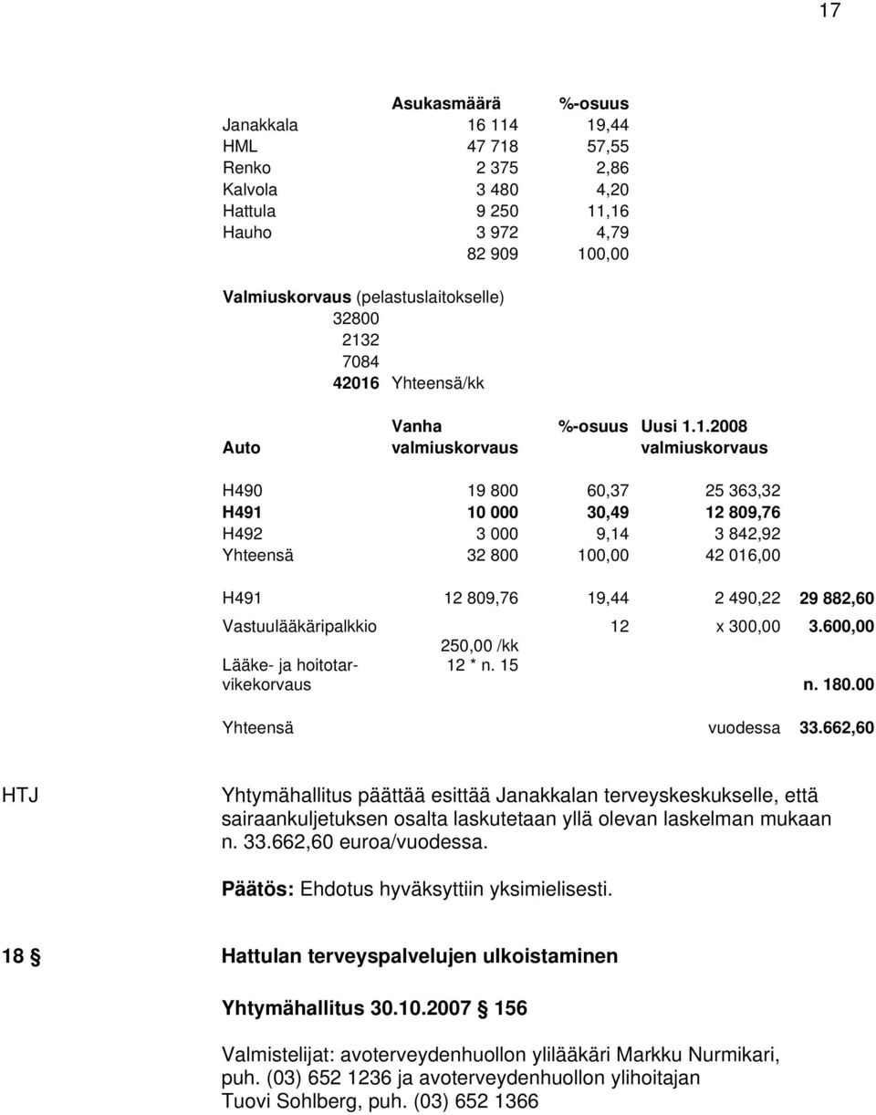 Yhteensä/kk Vanha %-osuus Uusi 1.