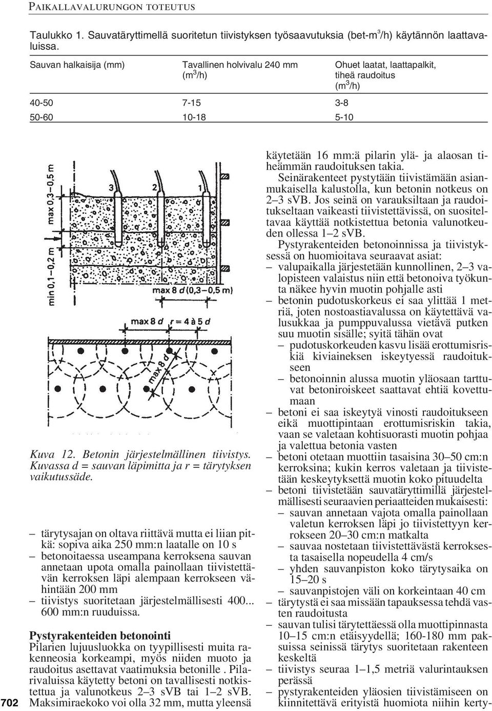 Kuvassa d = sauvan läpimitta ja r = tärytyksen vaikutussäde.