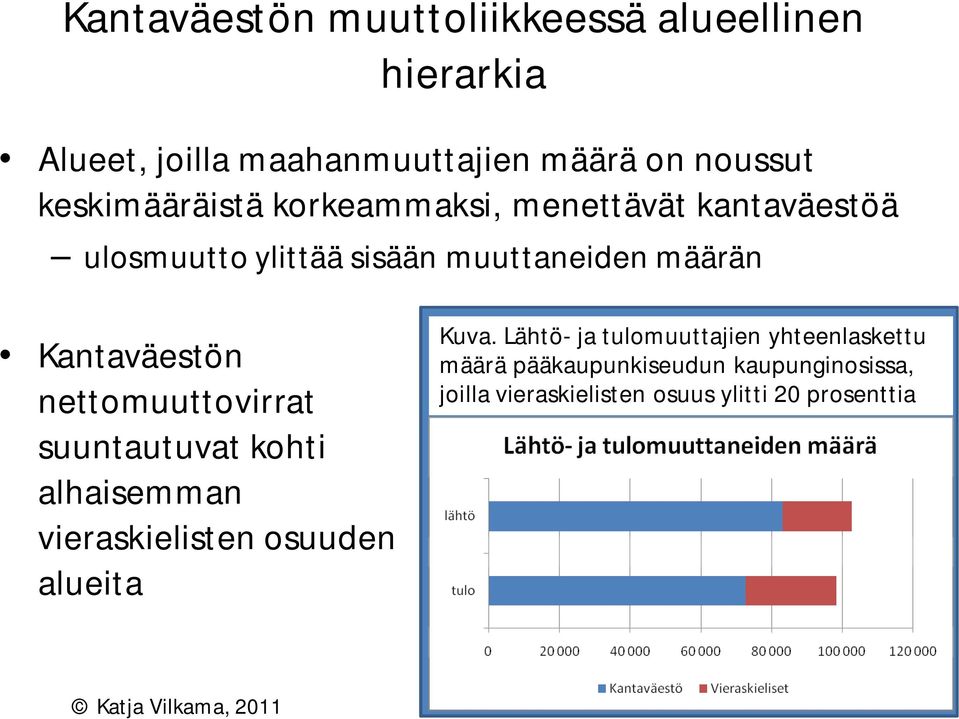 nettomuuttovirrat suuntautuvat kohti alhaisemman vieraskielisten osuuden alueita Kuva.