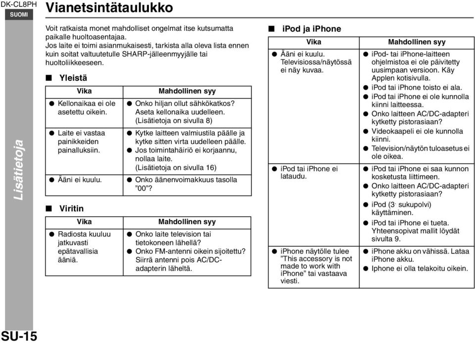 Laite ei vastaa painikkeiden painalluksiin. Ääni ei kuulu. Vika Radiosta kuuluu jatkuvasti epätavallisia ääniä. Mahdollinen syy Onko hiljan ollut sähkökatkos? Aseta kellonaika uudelleen.