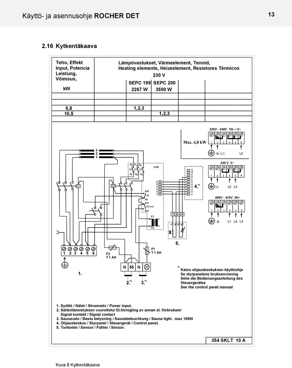 10,5 1,2,3 1,2,3 230V - 240V 1N~ / 2~ Max. 6,8 kw 1 2 3 4 5 6 3 2 1 N / L1 L2 X 8 X 6 X 4 PCB 230 V 3~ K1 K2 X X X 7 5 3 X10 X9 X11 11 12 13 14 15 16 11 12 13 14 15 16 17 18 19 20 21 4.