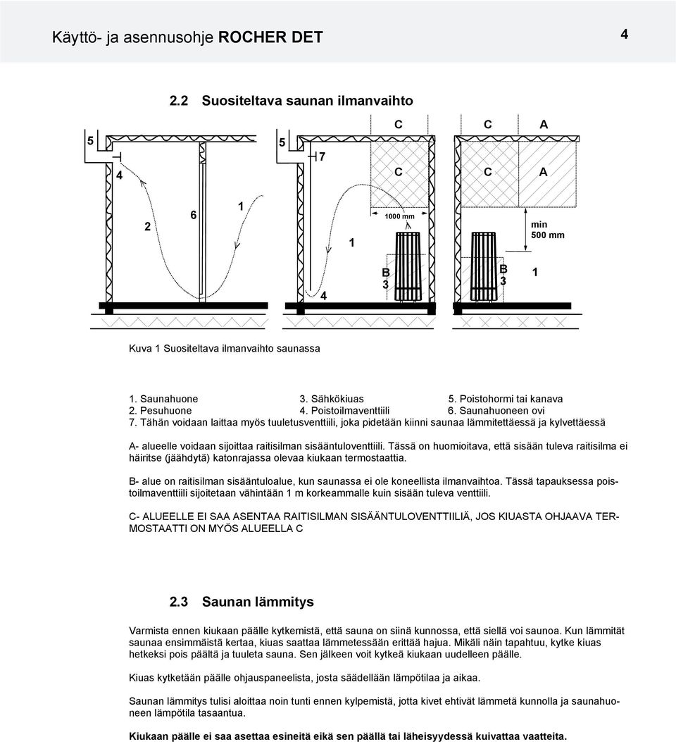 Tähän voidaan laittaa myös tuuletusventtiili, joka pidetään kiinni saunaa lämmitettäessä ja kylvettäessä A- alueelle voidaan sijoittaa raitisilman sisääntuloventtiili.