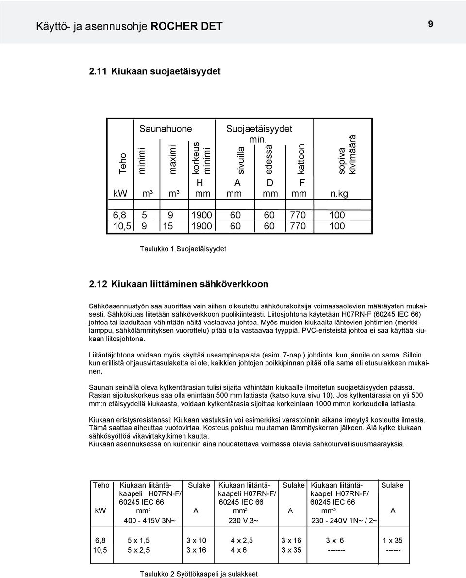 12 Kiukaan liittäminen sähköverkkoon Sähköasennustyön saa suorittaa vain siihen oikeutettu sähköurakoitsija voimassaolevien määräysten mukaisesti. Sähkökiuas liitetään sähköverkkoon puolikiinteästi.