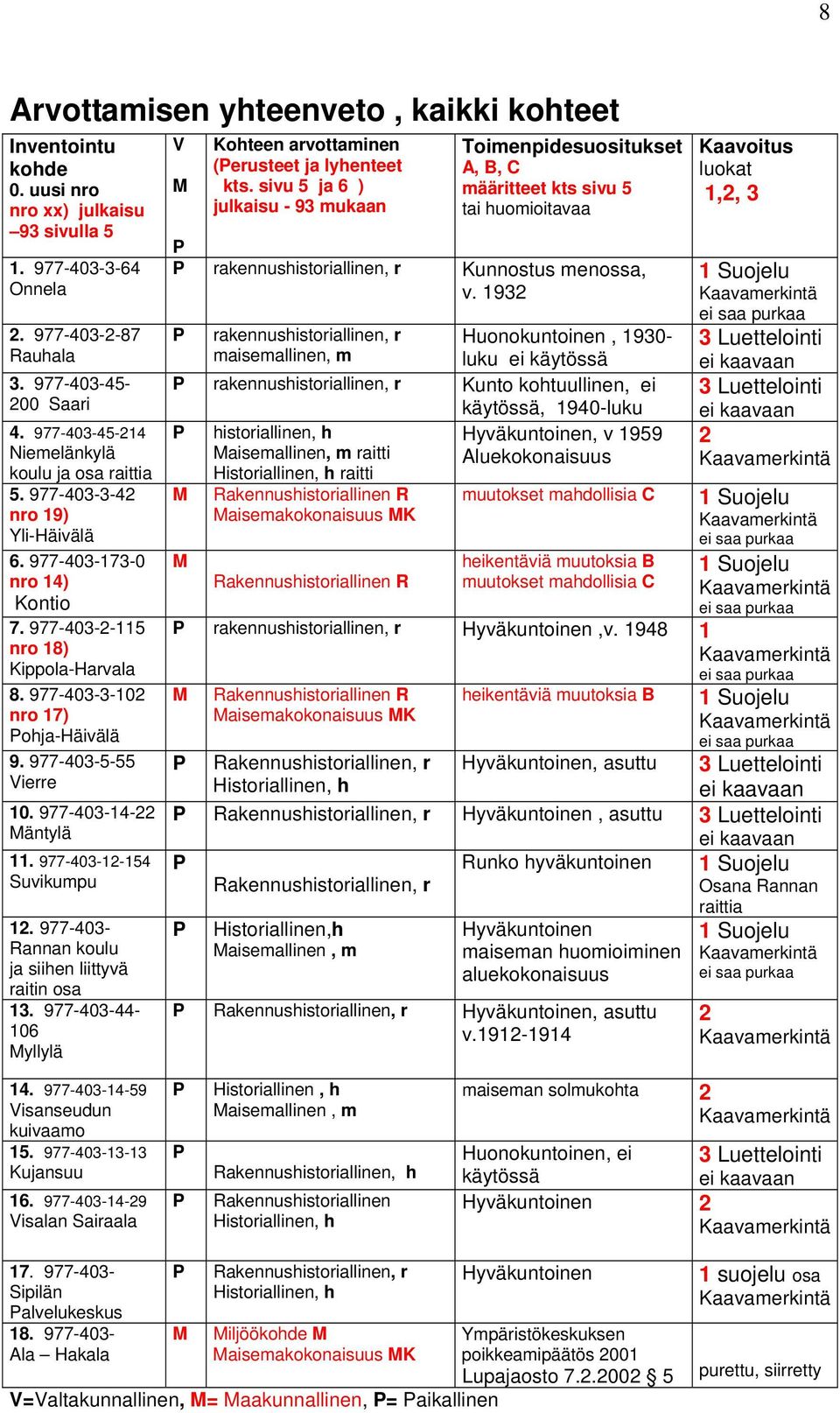 977-403-5-55 Vierre 10. 977-403-14-22 Mäntylä 11. 977-403-12-154 Suvikumpu 12. 977-403- Rannan koulu ja siihen liittyvä raitin osa 13.