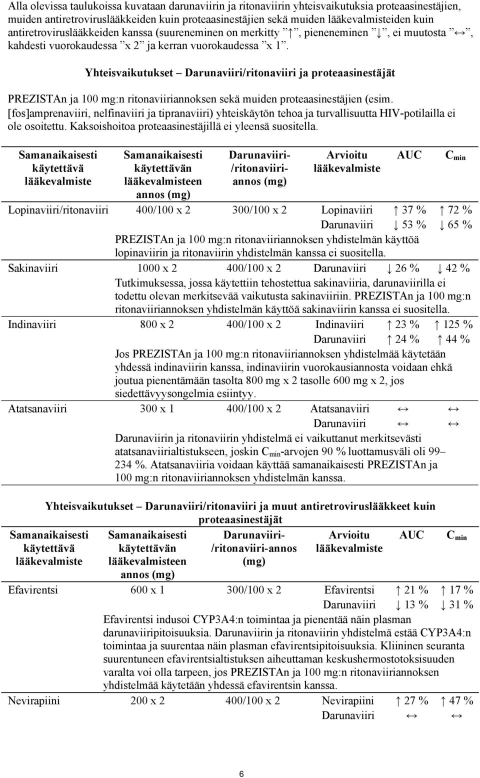 Yhteisvaikutukset Darunaviiri/ritonaviiri ja proteaasinestäjät PREZISTAn ja 100 mg:n ritonaviiriannoksen sekä muiden proteaasinestäjien (esim.