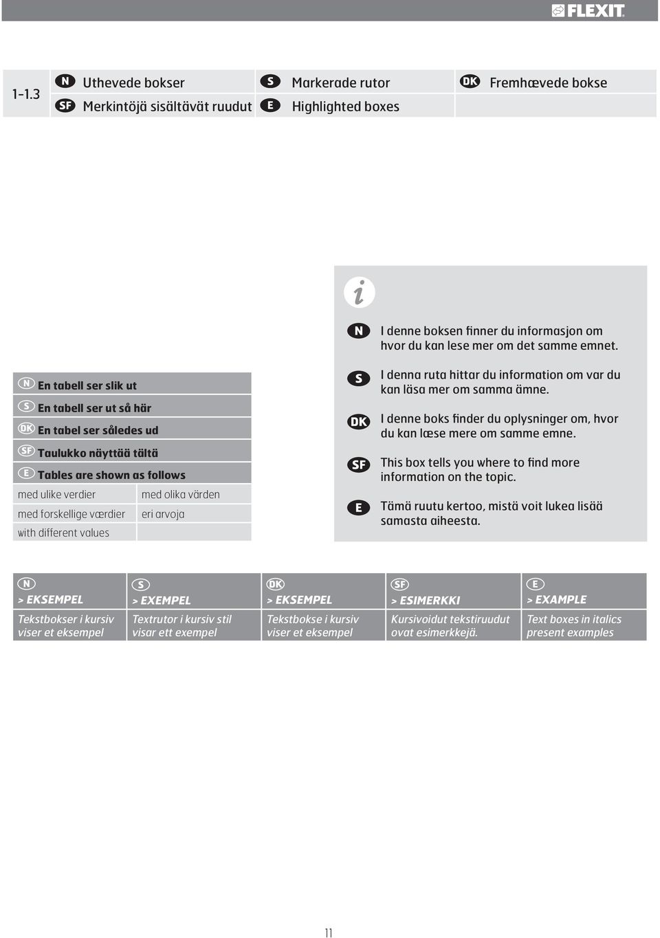 different values I denna ruta hittar du information om var du kan läsa mer om samma ämne. I denne boks finder du oplysninger om, hvor du kan læse mere om samme emne.