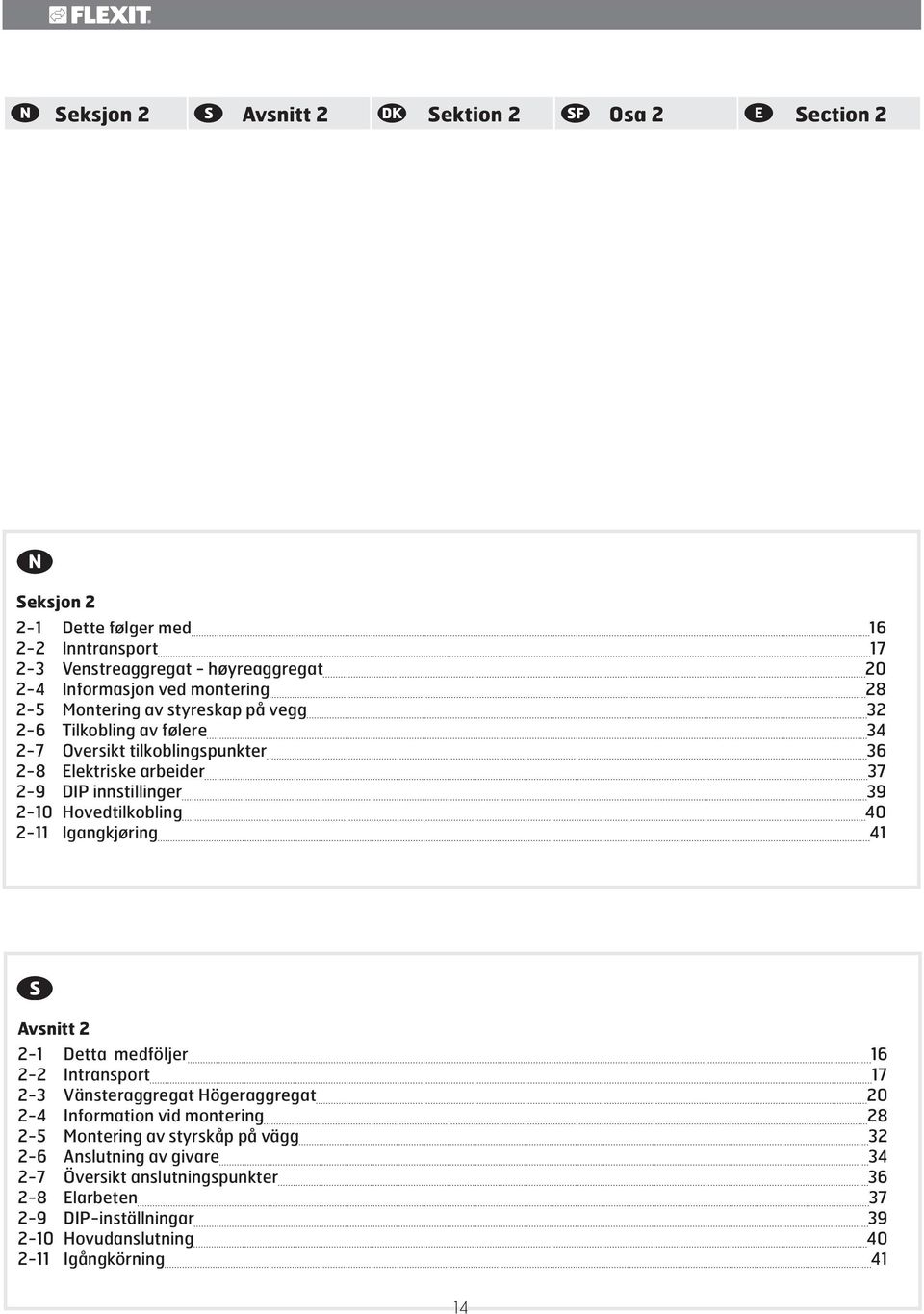 Hovedtilkobling 40 2-11 Igangkjøring 41 Avsnitt 2 2-1 Detta medföljer 16 2-2 Intransport 17 2-3 Vänsteraggregat Högeraggregat 20 2-4 Information vid montering 28 2-5