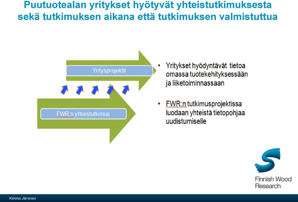 sekä tutkimuksen aikana että