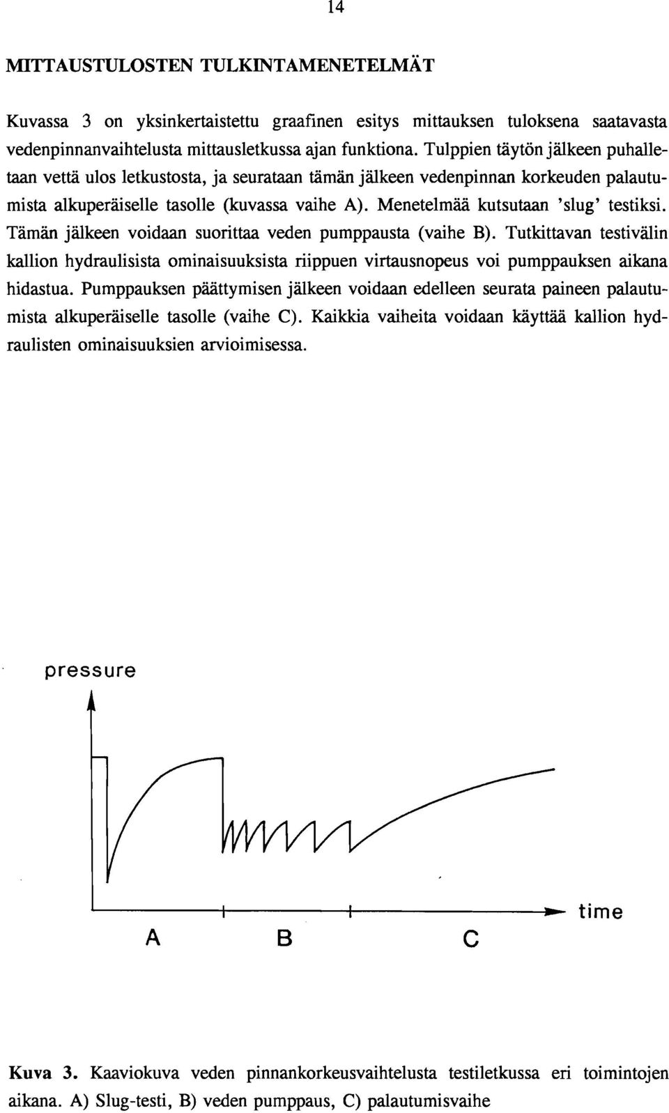 Menetelmää kutsutaan 'slug' testiksi. Tämän jälkeen voidaan suorittaa veden pumppausta (vaihe B).