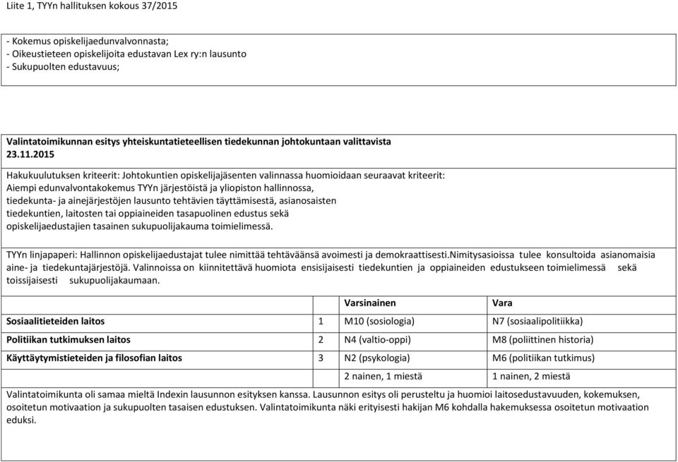 (politiikan tutkimus) 2 nainen, 1 miestä 1 nainen, 2 miestä Valintatoimikunta oli samaa mieltä Indexin lausunnon esityksen kanssa.