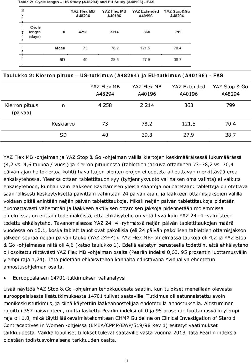 4,6 taukoa / vuosi) ja kierron pituudessa (tablettien jatkuva ottaminen 73 78,2 vs.