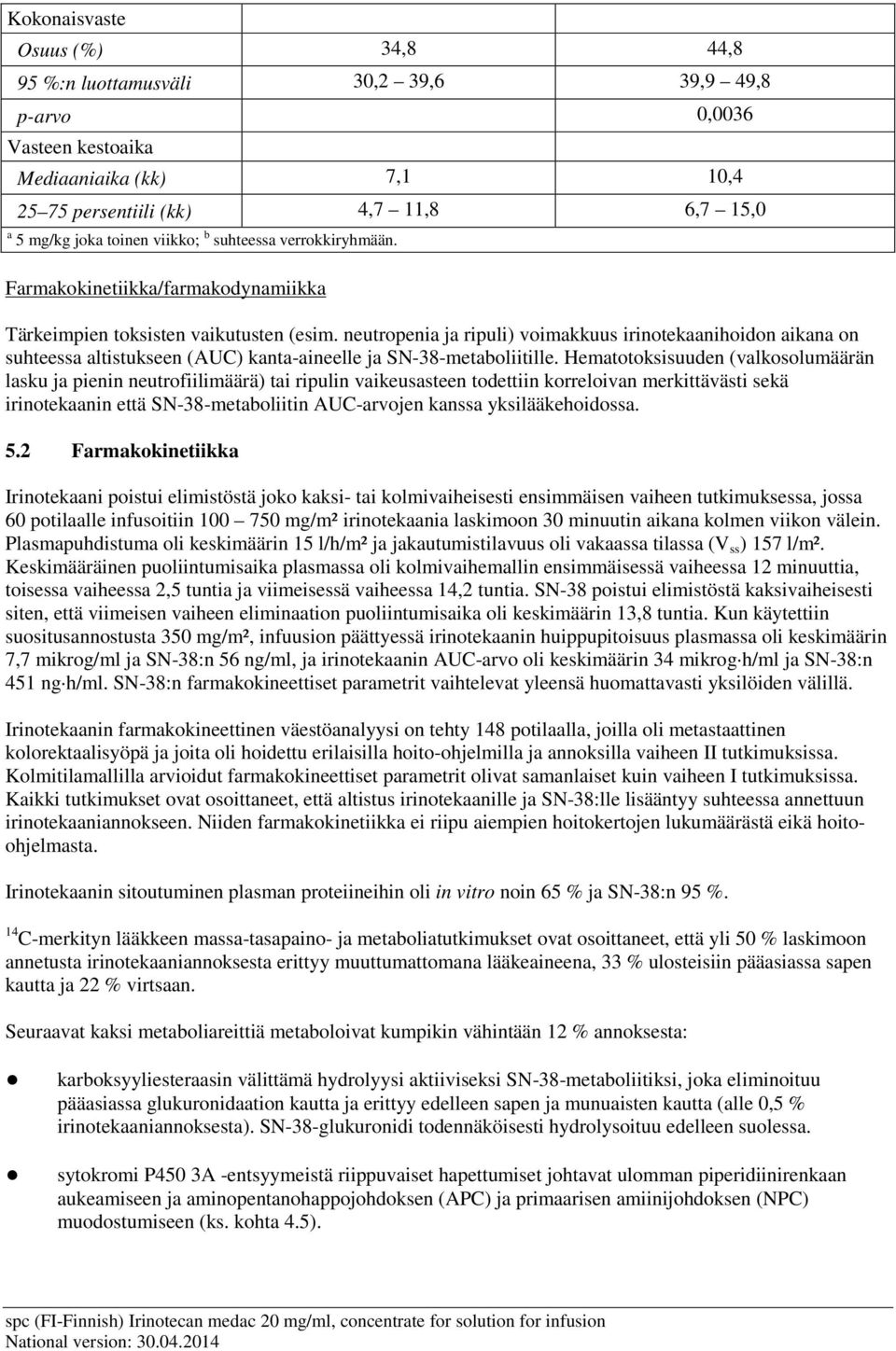 neutropenia ja ripuli) voimakkuus irinotekaanihoidon aikana on suhteessa altistukseen (AUC) kanta-aineelle ja SN-38-metaboliitille.