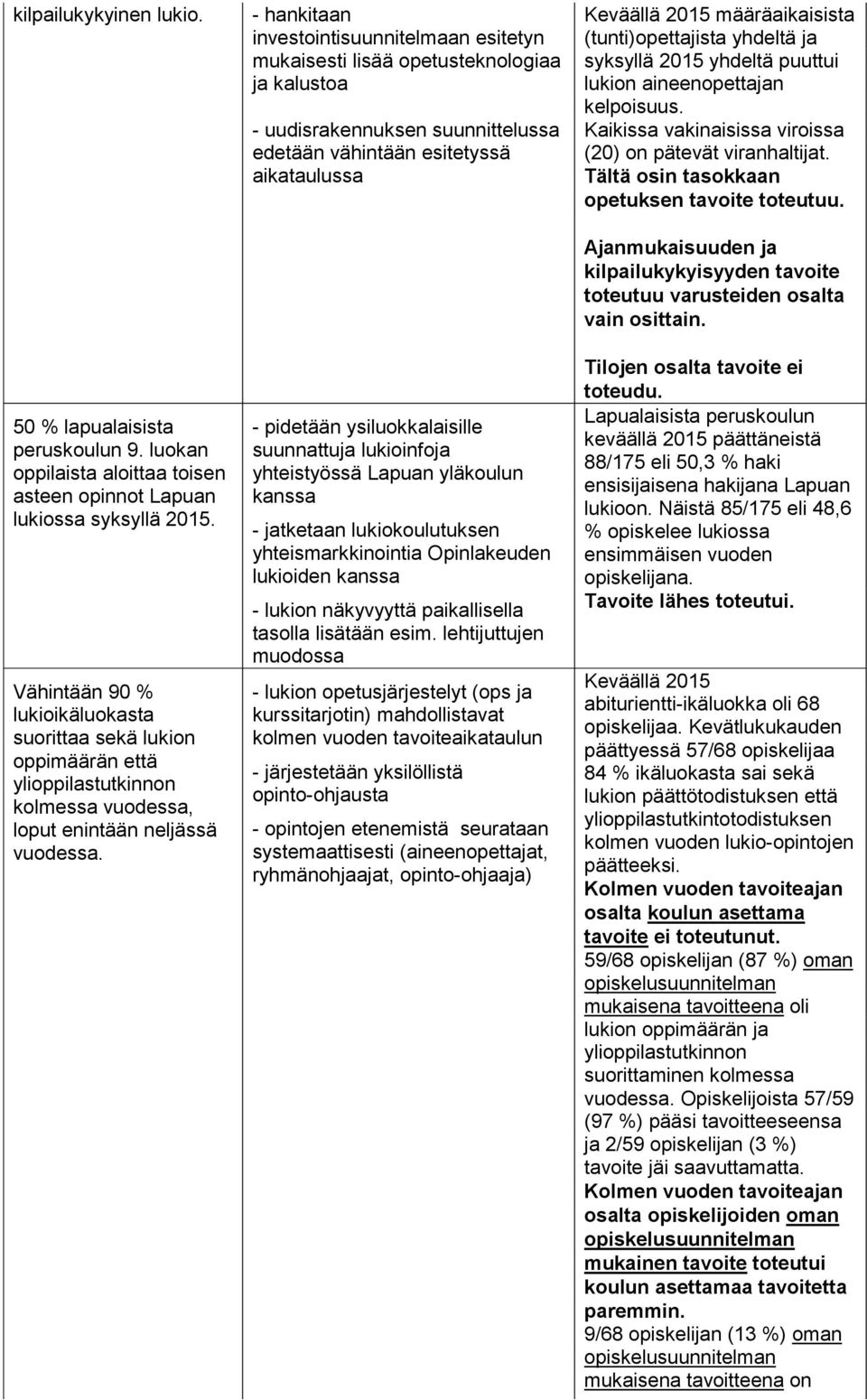 - hankitaan invstointisuunnitlmaan sittyn mukaissti lisää optustknologiaa ja kalustoa - uudisraknnuksn suunnittlussa dtään vähintään sittyssä aikataulussa - pidtään ysiluokkalaisill suunnattuja