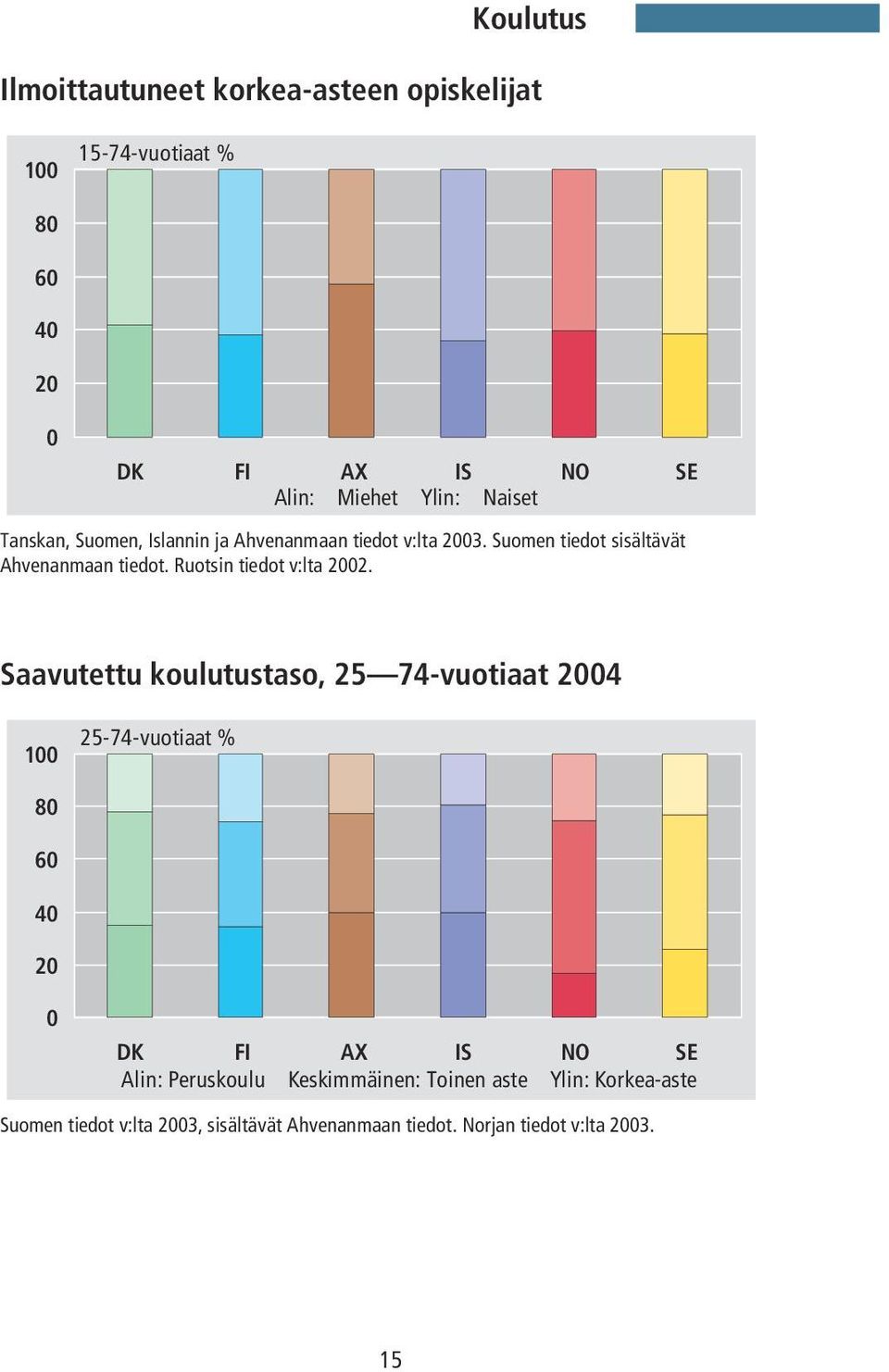 Ruotsin tiedot v:lta 2002.