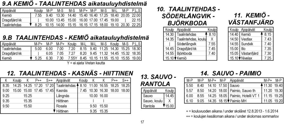 30 Taalintehdas 8.10 14.40 Kemiö 8.15 14.35 Taalintehdas, koulu X 14.50 Vestlax 7.43 Ajopäivät M-P+ M-P M-P+ Koulp M-L M-L M-S Koulp M-S P,L,S Söderlångvik 7.55 14.55 Sundvik 7.40 Taalintehdas 5.00 6.