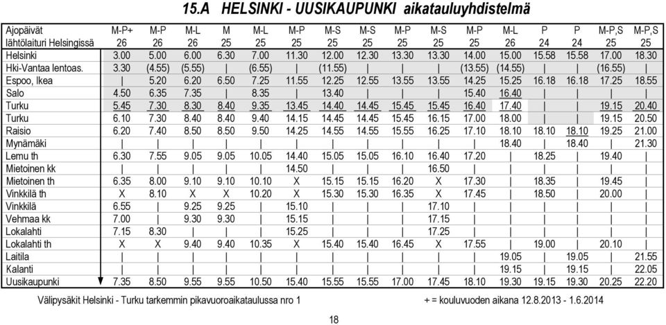 20 6.50 7.25 11.55 12.25 12.55 13.55 13.55 14.25 15.25 16.18 16.18 17.25 18.55 Salo 4.50 6.35 7.35 8.35 13.40 15.40 16.40 Turku 5.45 7.30 8.30 8.40 9.35 13.45 14.40 14.45 15.45 15.45 16.40 17.40 19.