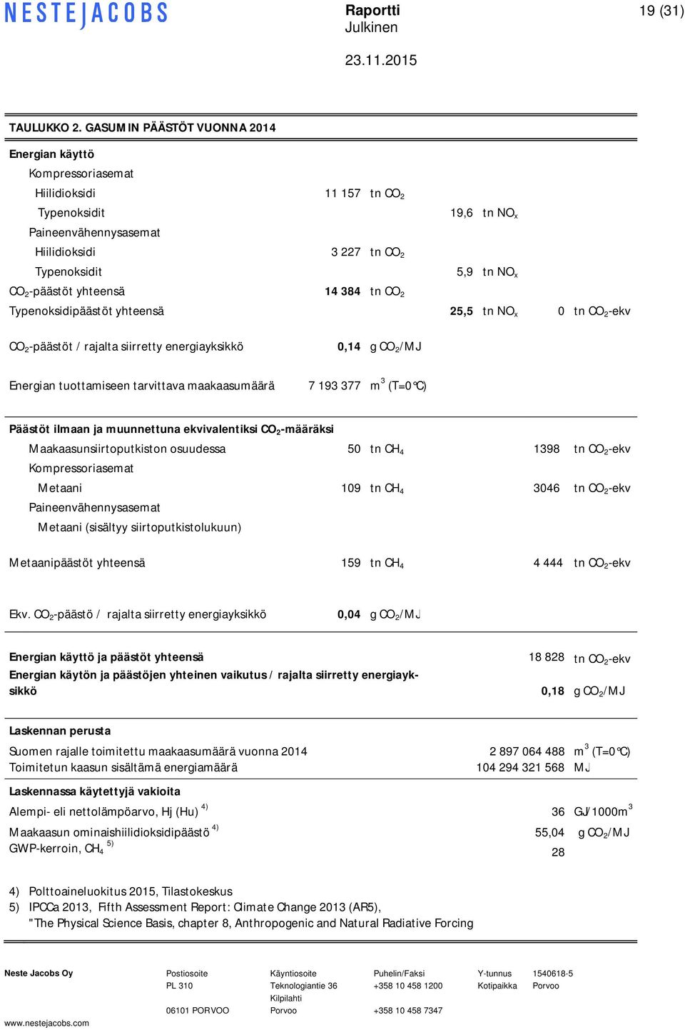 -päästöt yhteensä 14 384 tn CO 2 Typenoksidipäästöt yhteensä 25,5 tn NO x 0 tn CO 2 -ekv CO 2 -päästöt / rajalta siirretty energiayksikkö 0,14 g CO 2 /MJ Energian tuottamiseen tarvittava