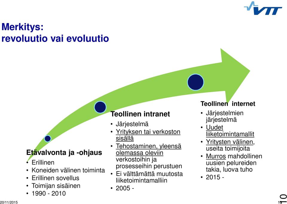 verkostoihin ja prosesseihin perustuen Ei välttämättä muutosta liiketoimintamalliin 2005 - Teollinen internet Järjestelmien