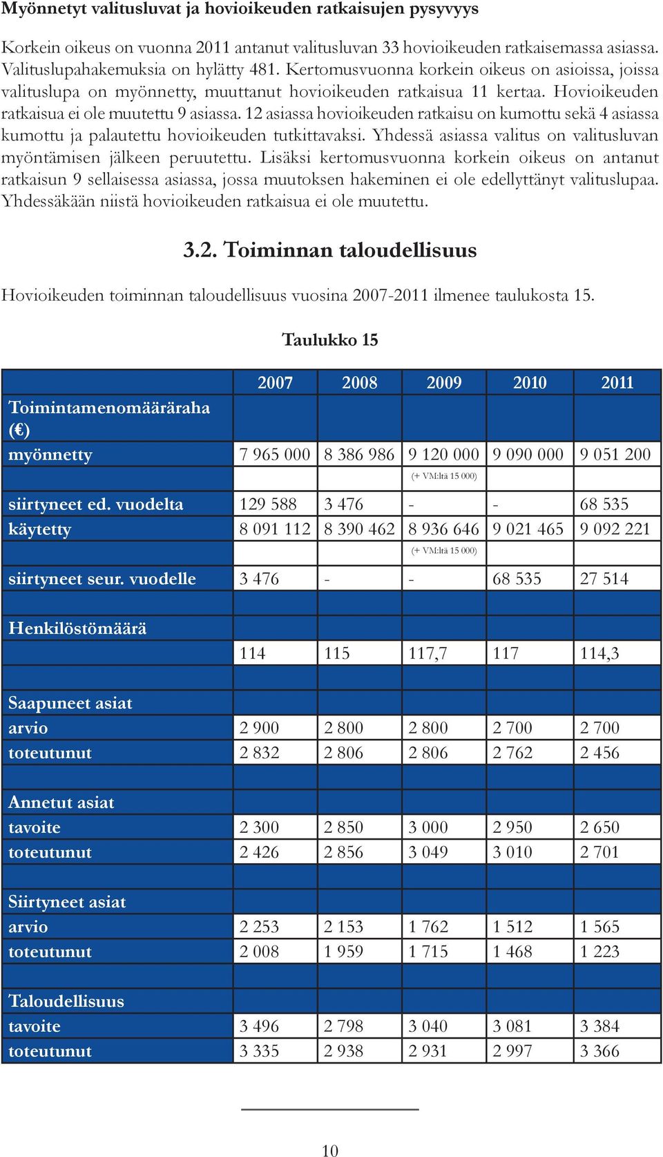 12 asiassa hovioikeuden ratkaisu on kumottu sekä 4 asiassa kumottu ja palautettu hovioikeuden tutkittavaksi. Yhdessä asiassa valitus on valitusluvan myöntämisen jälkeen peruutettu.