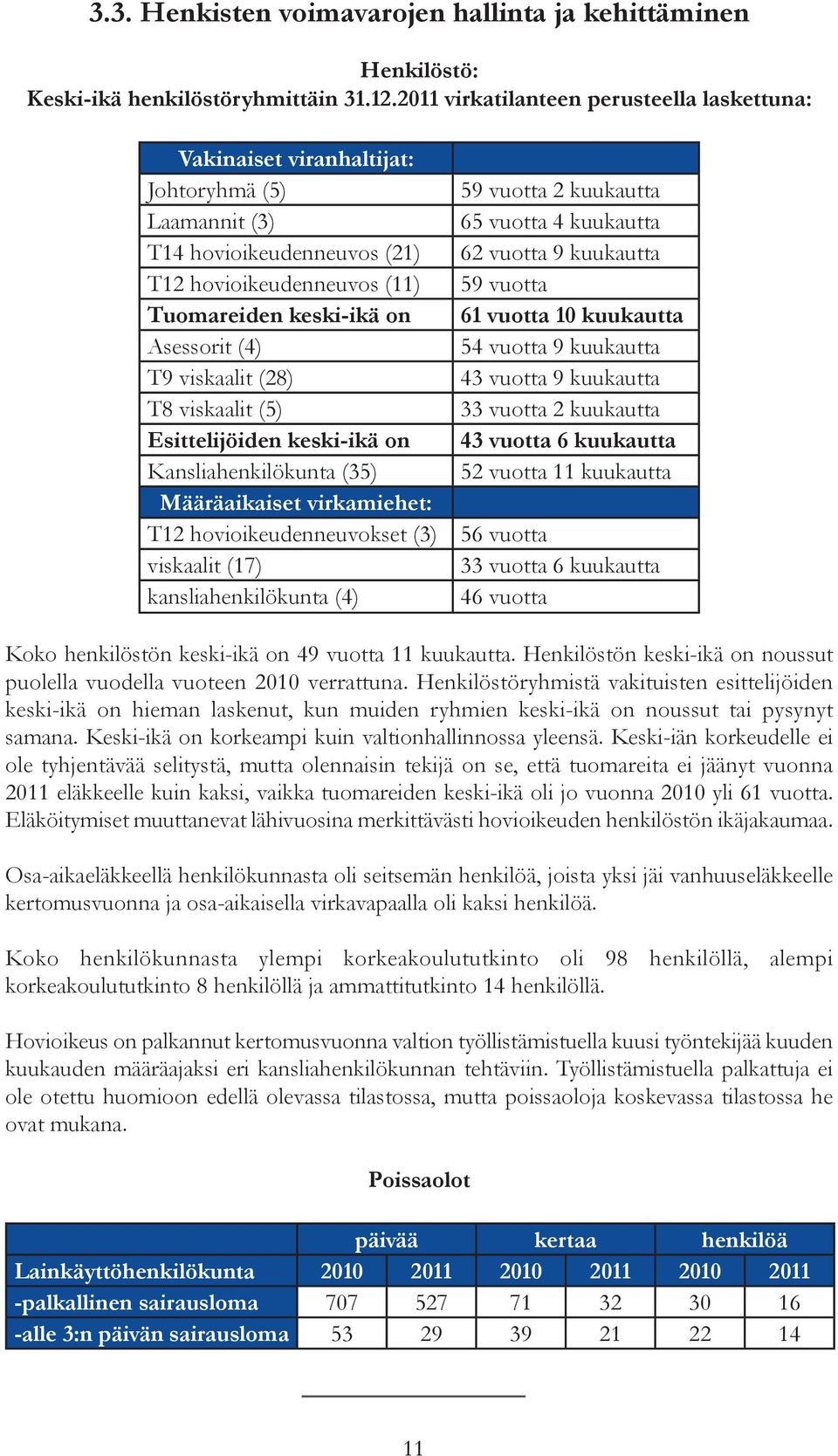 on Kansliahenkilökunta (35) Määräaikaiset virkamiehet: T12 hovioikeudenneuvokset (3) t (17) kansliahenkilökunta (4) 59 vuotta 2 kuukautta 65 vuotta 4 kuukautta 62 vuotta 9 kuukautta 59 vuotta 61