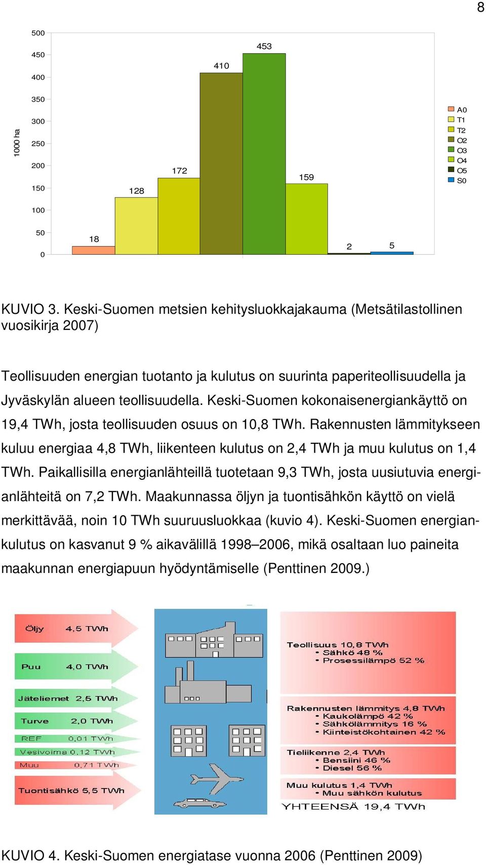 Keski-Suomen kokonaisenergiankäyttö on 19,4 TWh, josta teollisuuden osuus on 10,8 TWh. Rakennusten lämmitykseen kuluu energiaa 4,8 TWh, liikenteen kulutus on 2,4 TWh ja muu kulutus on 1,4 TWh.