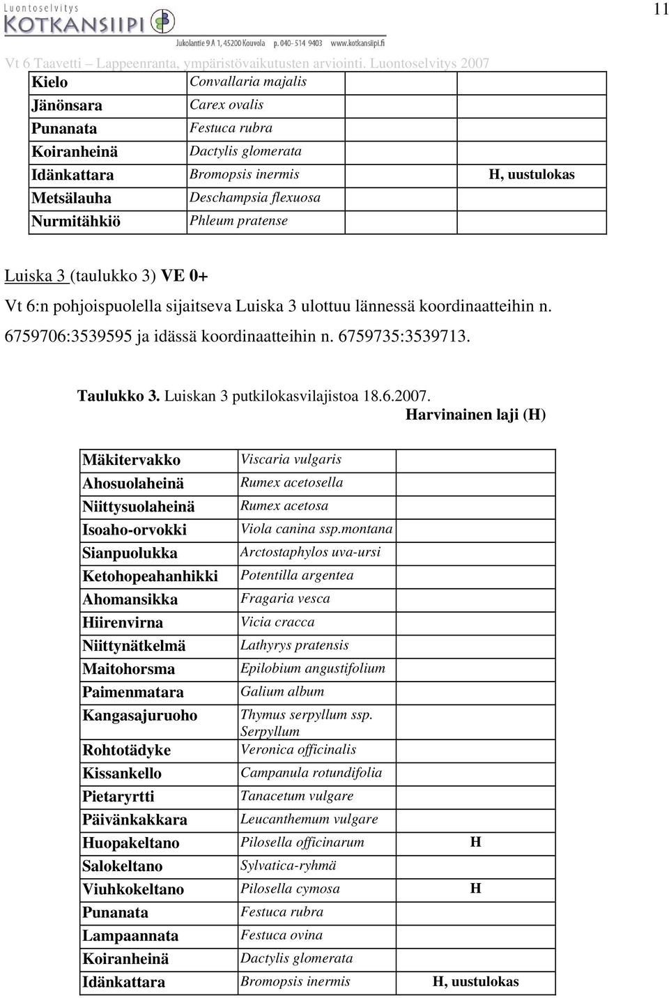 Luiskan 3 putkilokasvilajistoa 18.6.2007. Harvinainen laji (H) Mäkitervakko Viscaria vulgaris Ahosuolaheinä Rumex acetosella Niittysuolaheinä Rumex acetosa Isoaho-orvokki Viola canina ssp.