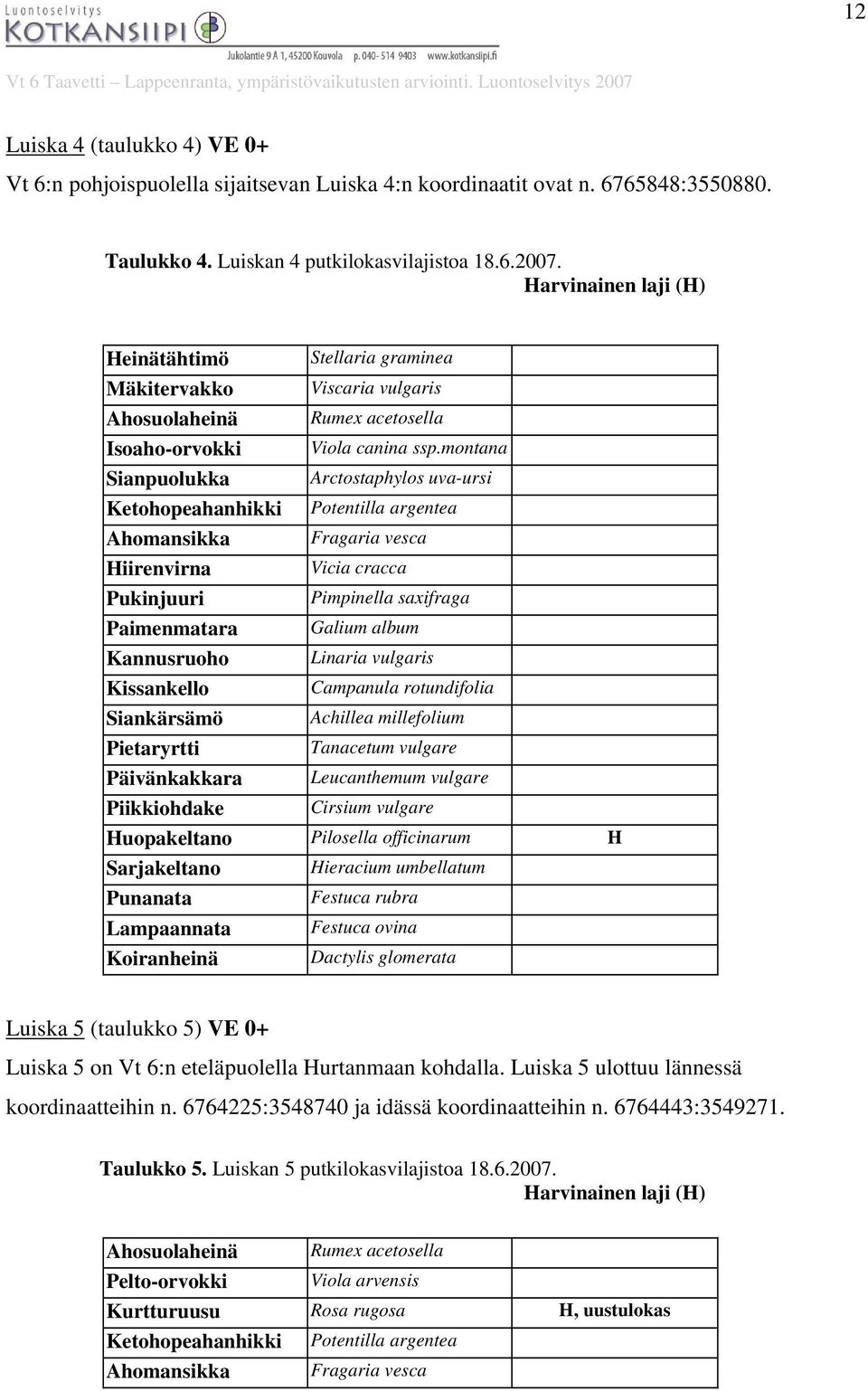 montana Sianpuolukka Arctostaphylos uva-ursi Ketohopeahanhikki Potentilla argentea Ahomansikka Fragaria vesca Hiirenvirna Pukinjuuri Paimenmatara Kannusruoho Kissankello Siankärsämö Vicia cracca