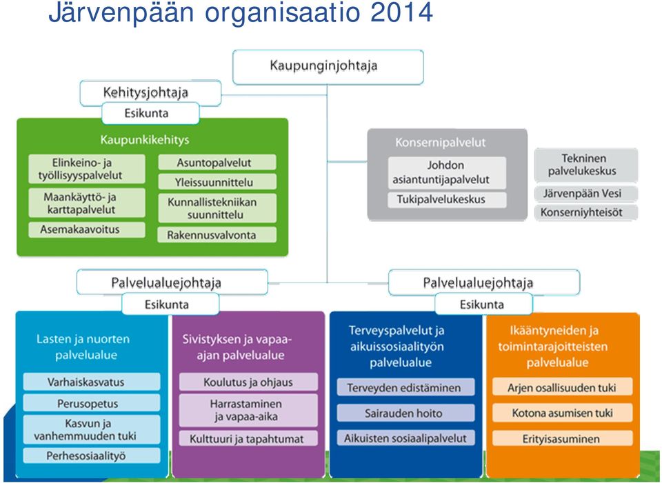 kaupunki Virva
