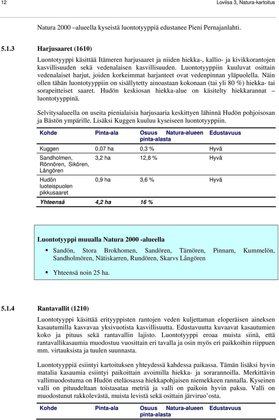 Näin ollen tähän luontotyyppiin on sisällytetty ainoastaan kokonaan (tai yli 80 %) hiekka- tai sorapeitteiset saaret. Hudön keskiosan hiekka-alue on käsitelty hiekkarannat luontotyyppinä.