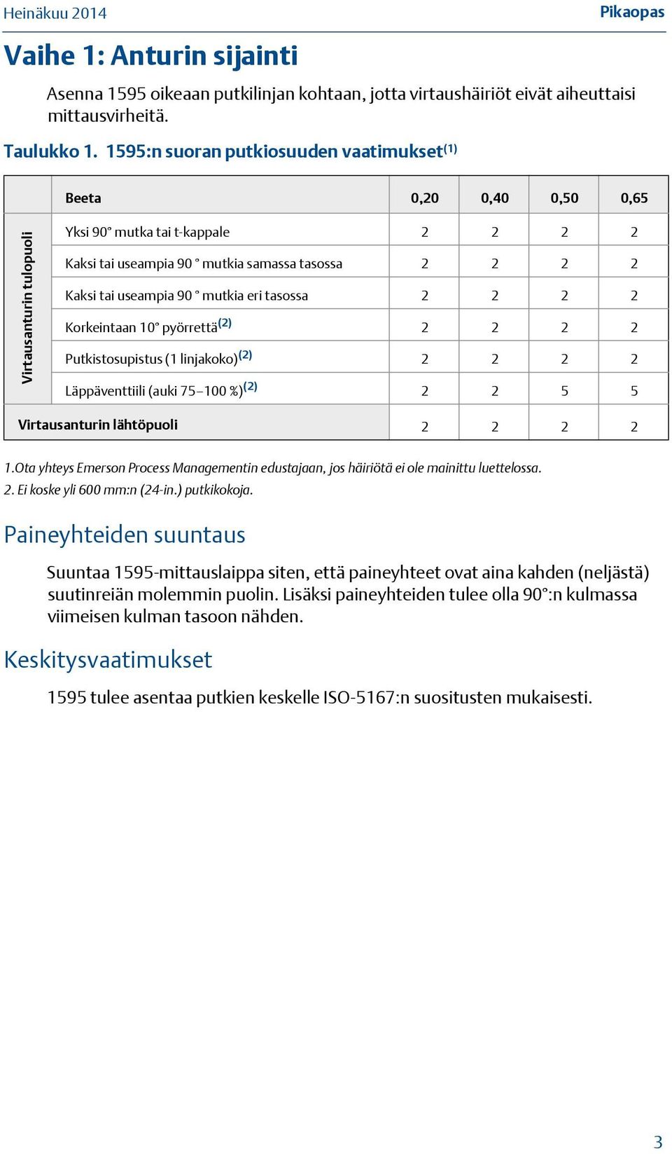 useampia 90 mutkia eri tasossa 2 2 2 2 Korkeintaan 10 pyörrettä (2) 2 2 2 2 2 Putkistosupistus (1 linjakoko) (2) 2 2 2 2 Läppäventtiili (auki 75 100 %) (2) 2 2 5 5 Virtausanturin lähtöpuoli 2 2 2 2 1.