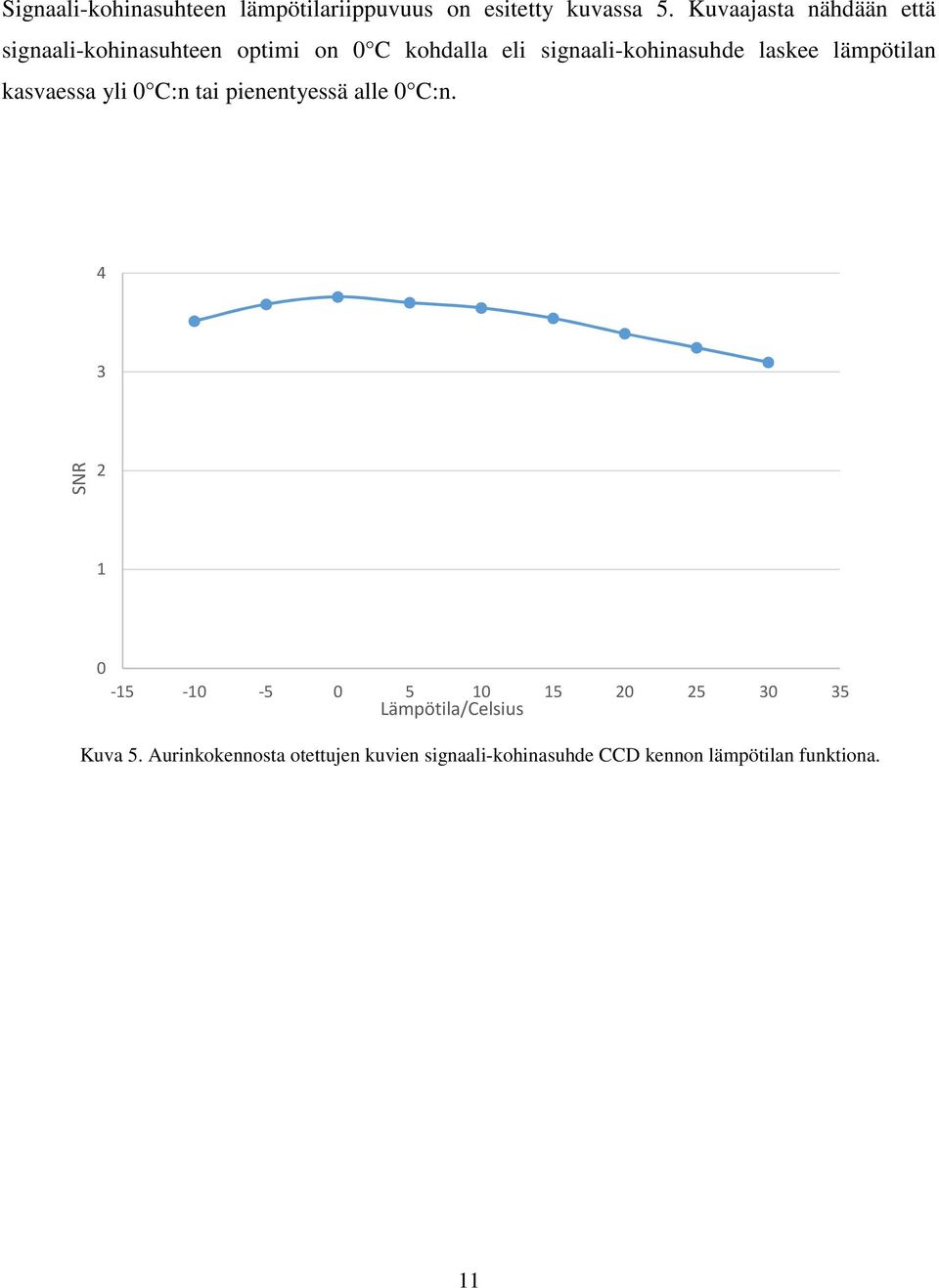 laskee lämpötilan kasvaessa yli 0 C:n tai pienentyessä alle 0 C:n.