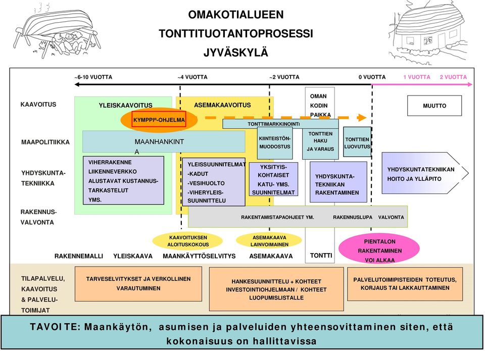 TARKASTELUT YMS. YLEISSUUNNITELMAT -KADUT -VESIHUOLTO -VIHERYLEIS- SUUNNITTELU YKSITYIS- KOHTAISET KATU- YMS.