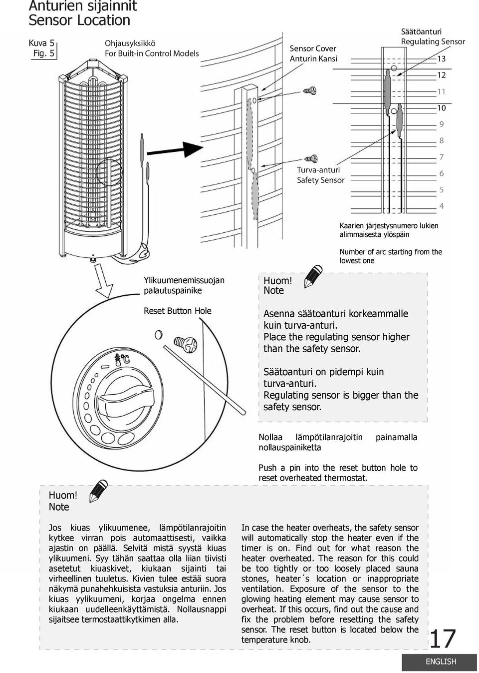 ylöspäin umber of arc starting from the lowest one Ylikuumenemissuojan palautuspainike Reset Button Hole Huom! ote Asenna säätoanturi korkeammalle kuin turva-anturi.