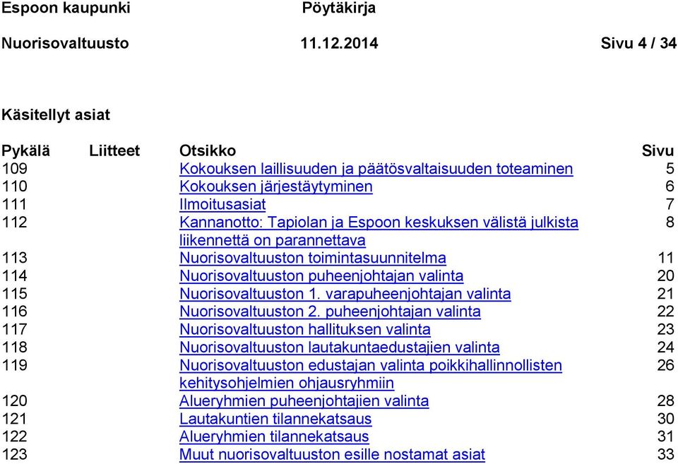 Tapiolan ja Espoon keskuksen välistä julkista 8 liikennettä on parannettava 113 Nuorisovaltuuston toimintasuunnitelma 11 114 Nuorisovaltuuston puheenjohtajan valinta 20 115 Nuorisovaltuuston 1.